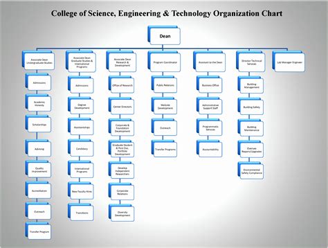 organizational chart template excel|Organization Chart Template for Excel (Free Download) .